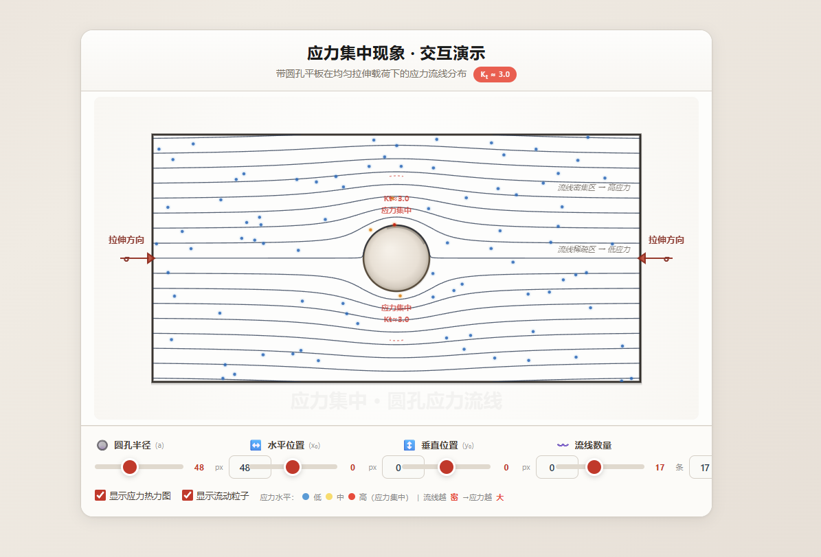 应力集中的概念与现象